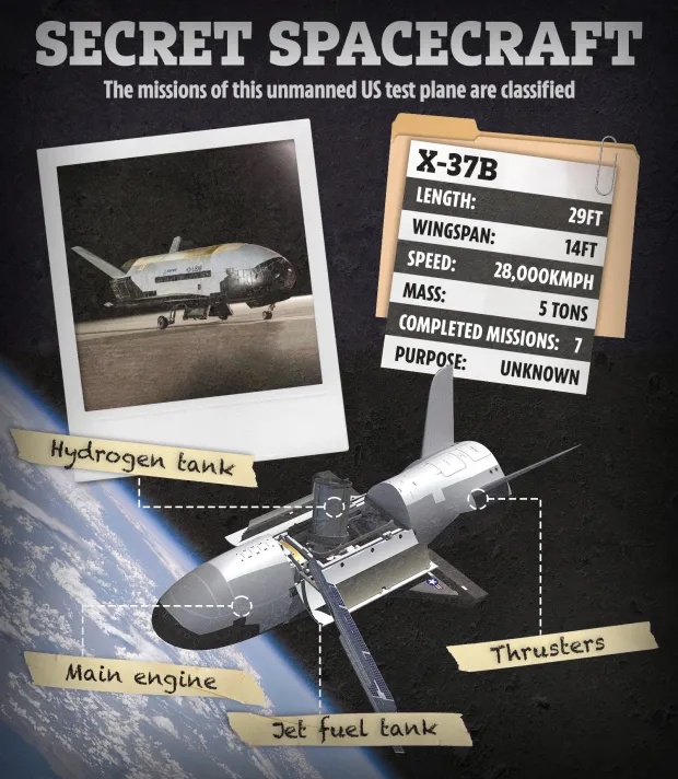 Top Secret US Spaceship Returns to Earth After 434-Day Mission